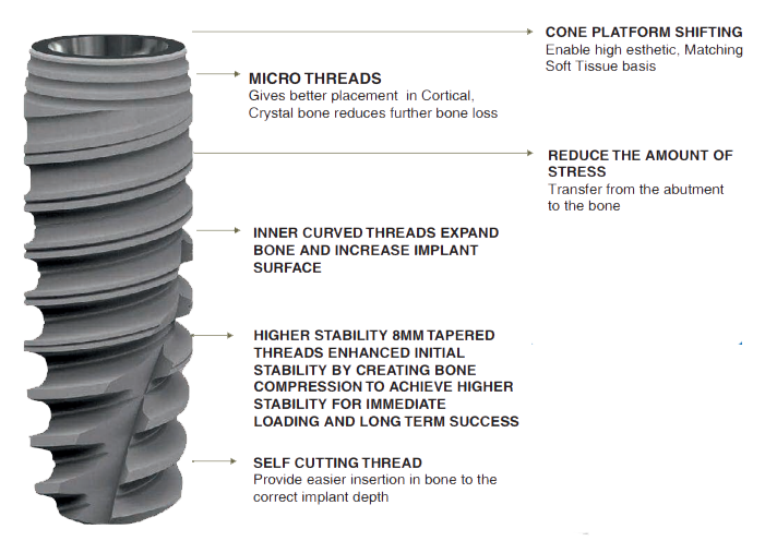 Basal Dental Implant